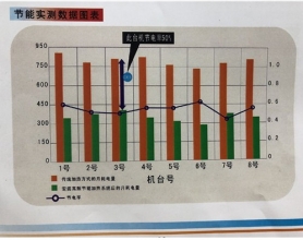 无锡电磁感应加热器 高效节能感应加热器