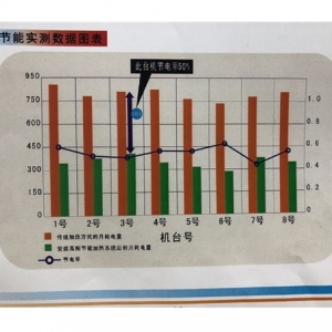 无锡电磁感应加热器 高效节能感应加热器